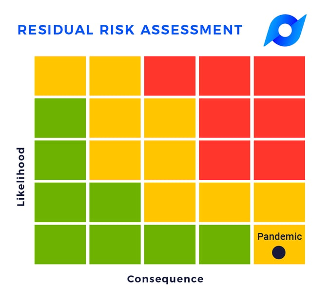 Managing Risk and Compliance in a COVID-19 World