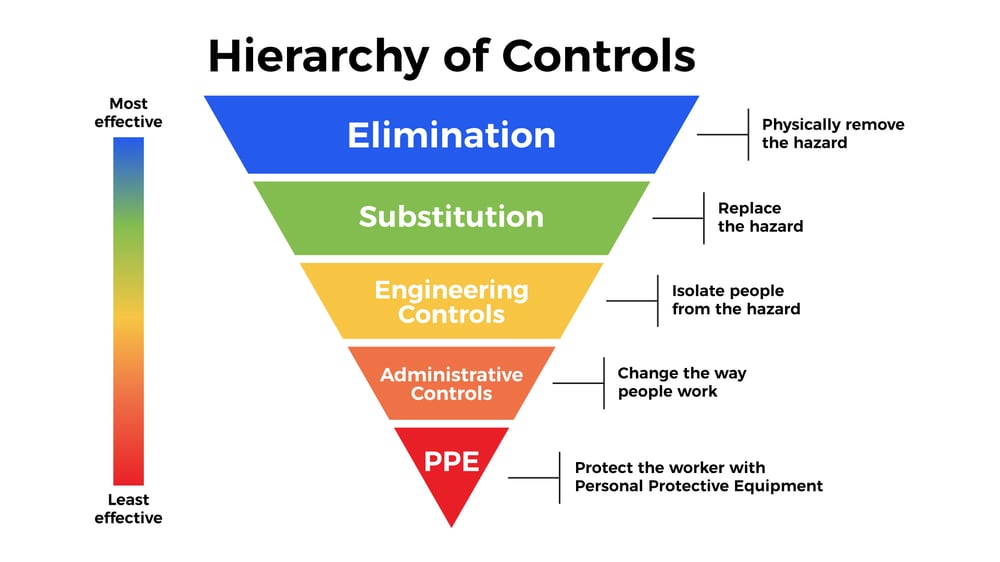 An-analysis-and-assessment-of-the-treatment-methods-and-controls-for-COVID-19---Hierarchy-of-Controls