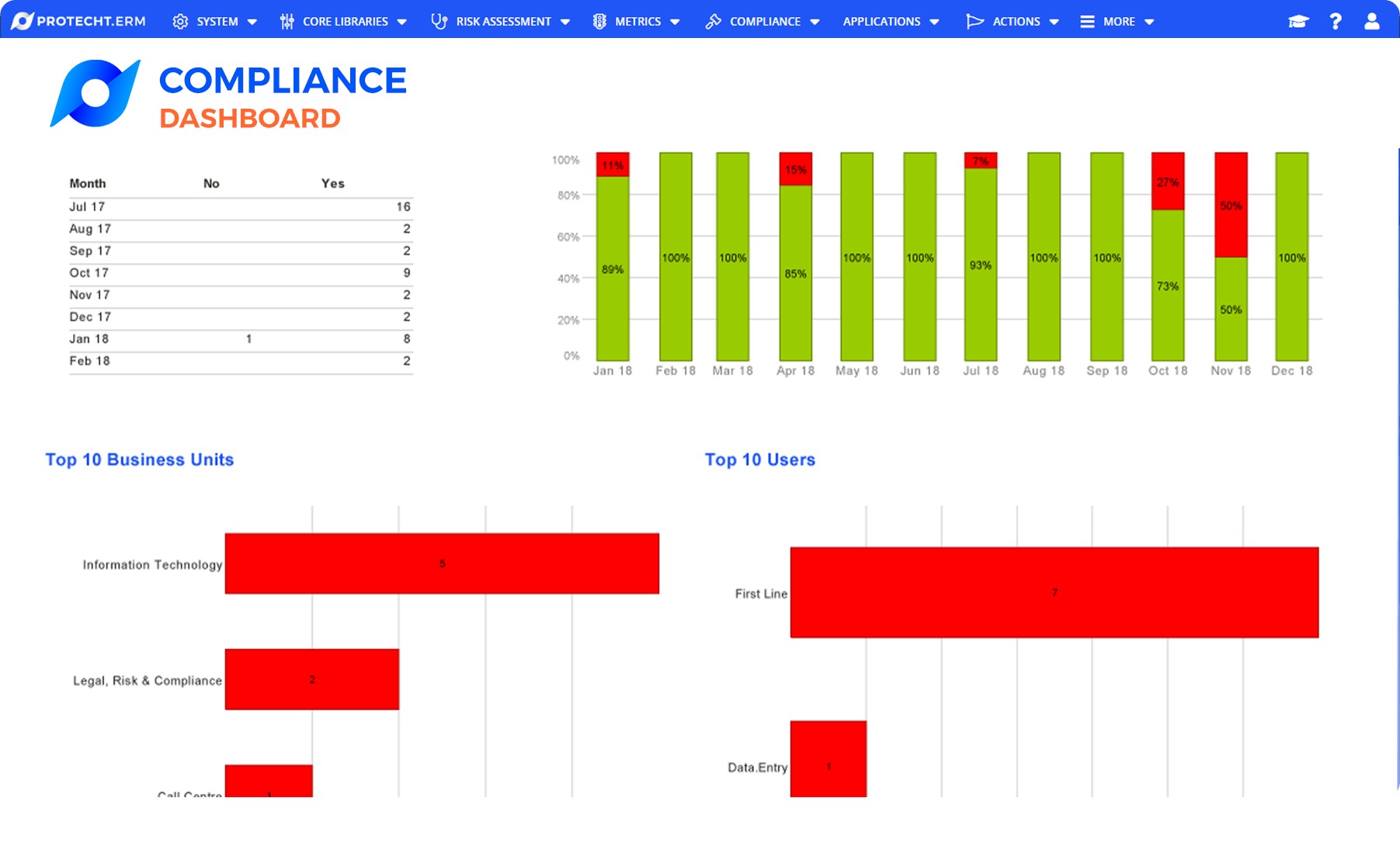 What Is The Definition Of Compliance And What Are Its Components?