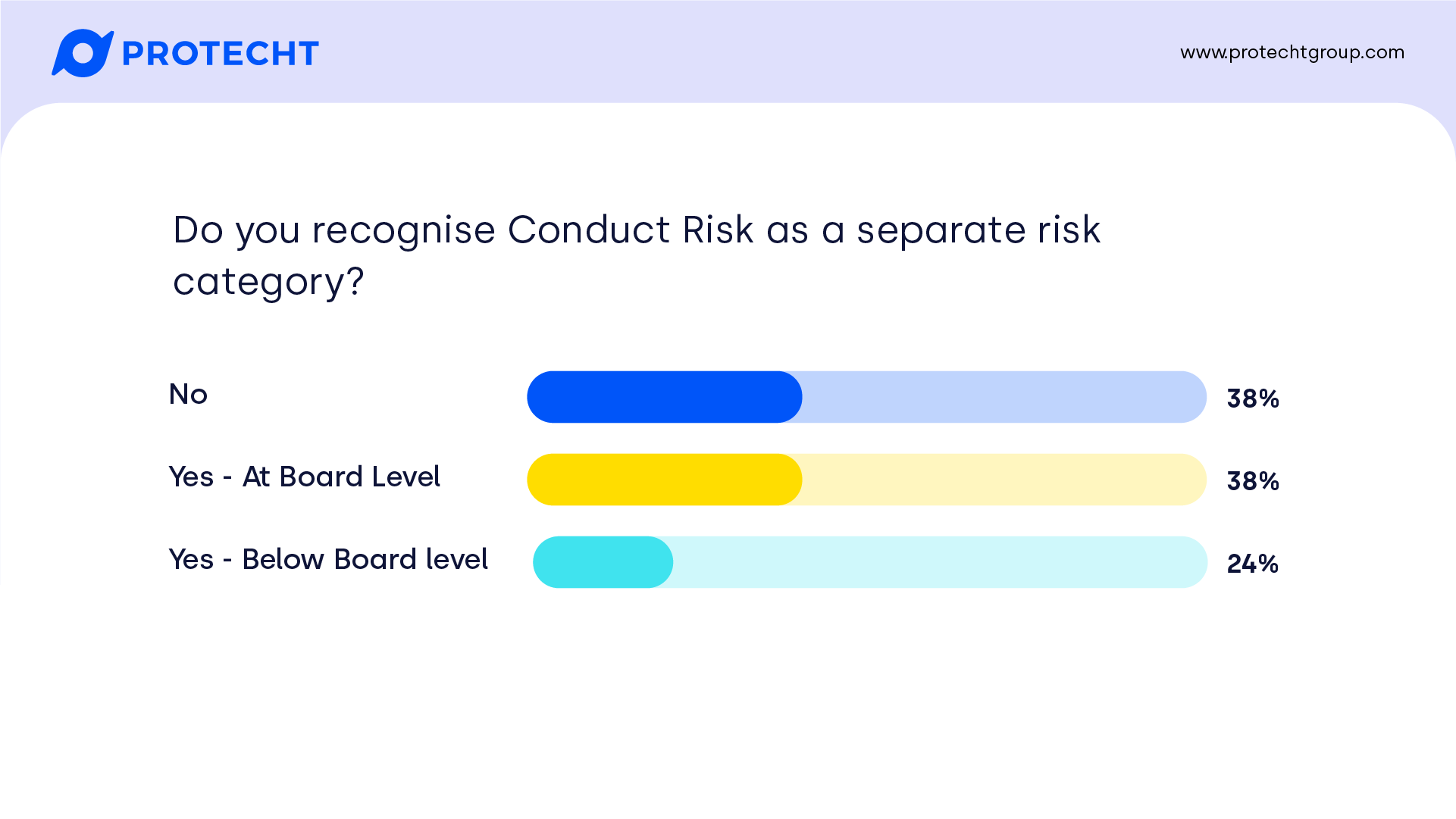 Culture, Conduct And Capability: Poll Results And Q&A.