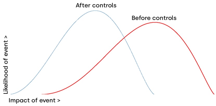 controls-chart-labelled