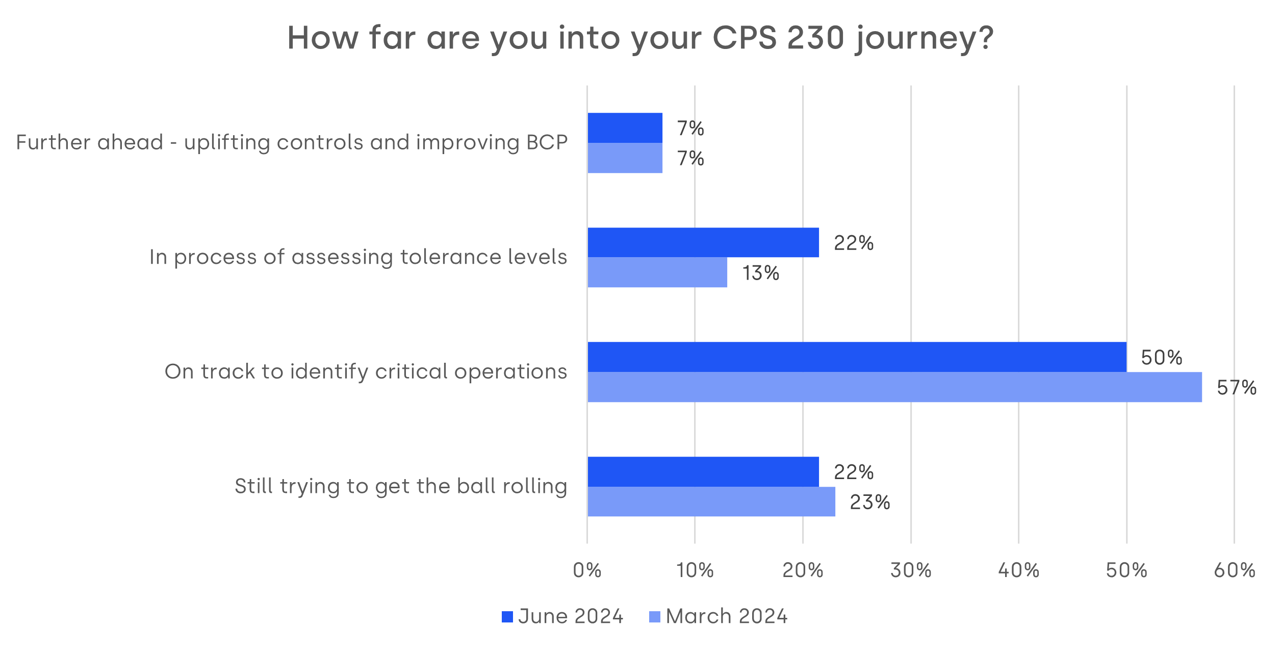 cps-230-webinar-journey