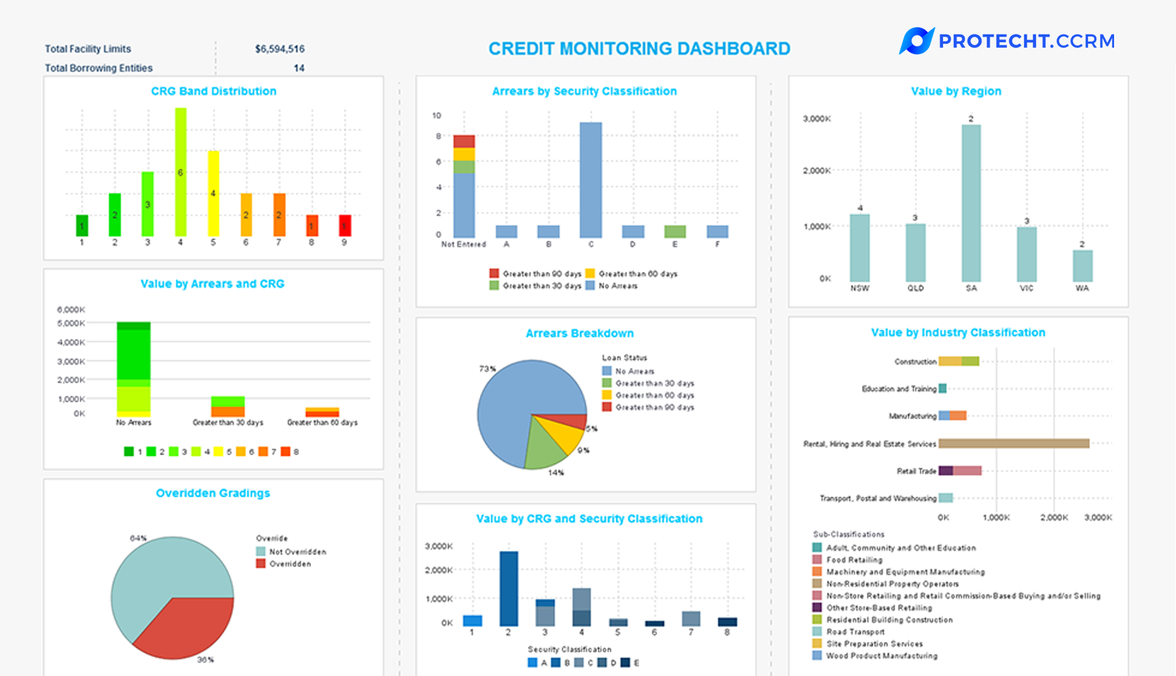 Credit Risk Analysis & Management Software Solutions | Protecht