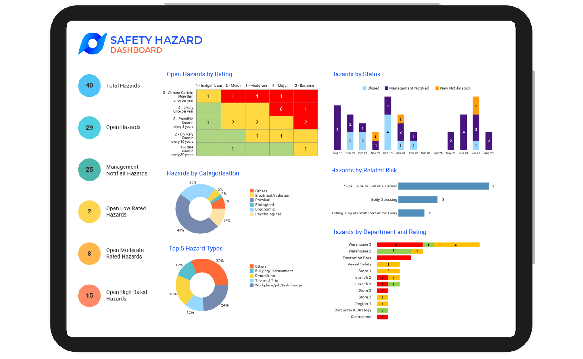 Программа на предыдущую неделю. Dashboard планшет. Дашборд техническое задание. Дашборд с контактами сотрудников. Дашборд на телефоне.